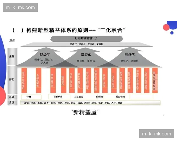 跨部门协同流程实现数字化 缩短从策划到上线的周期